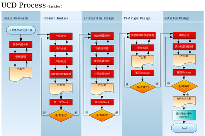 UED产品流程及交付物