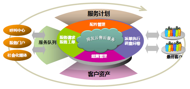 用户参与式产品创新 互联网思维驱动的设计服务变革