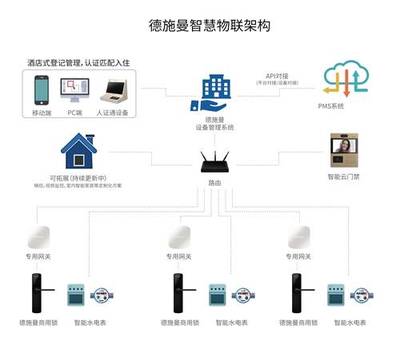 智钥新篇 解读各大品牌阵营智能锁新品与平面设计创新方案
