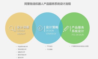从“菜鸟小g”到设计新锐 工业设计、产品设计与平面设计的融合之道