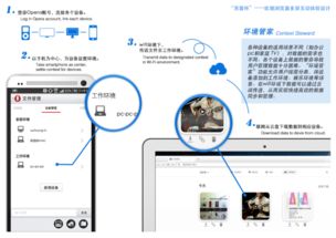 共生之界 智能产品与服务设计创新获奖作品展平面设计解读